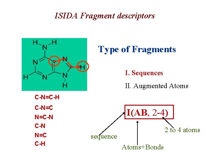 ISIDA Fragment descriptors Type of Fragments I. Sequences II. Augmented Atoms C-N=C-H C-N=C I(AB,