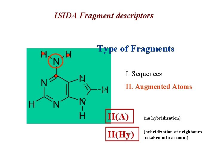 ISIDA Fragment descriptors Type of Fragments I. Sequences II. Augmented Atoms II(A) (no hybridization)