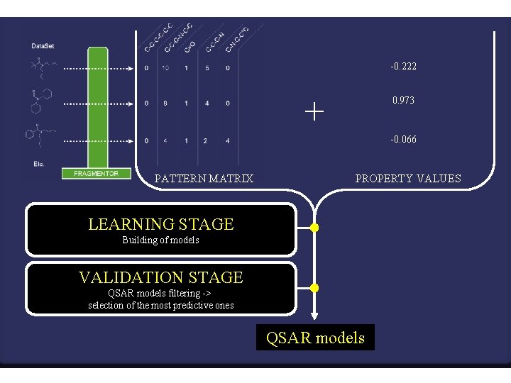 -0. 222 + 0. 973 -0. 066 PATTERN MATRIX PROPERTY VALUES LEARNING STAGE Building