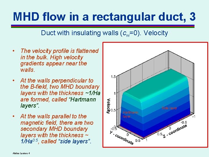 MHD flow in a rectangular duct, 3 Duct with insulating walls (cw=0). Velocity • MHD flow in a rectangular duct, 3 Duct with insulating walls (cw=0). Velocity •