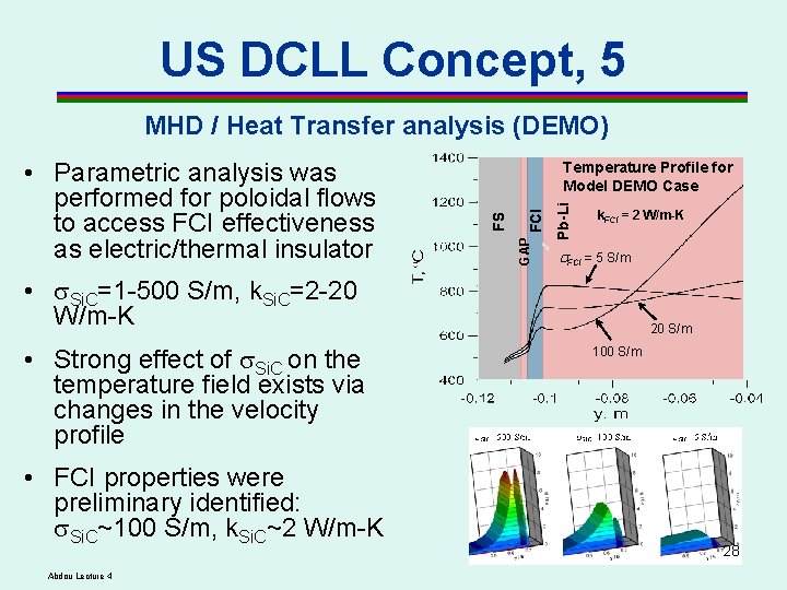 US DCLL Concept, 5 MHD / Heat Transfer analysis (DEMO) Pb-Li GAP FCI Temperature US DCLL Concept, 5 MHD / Heat Transfer analysis (DEMO) Pb-Li GAP FCI Temperature