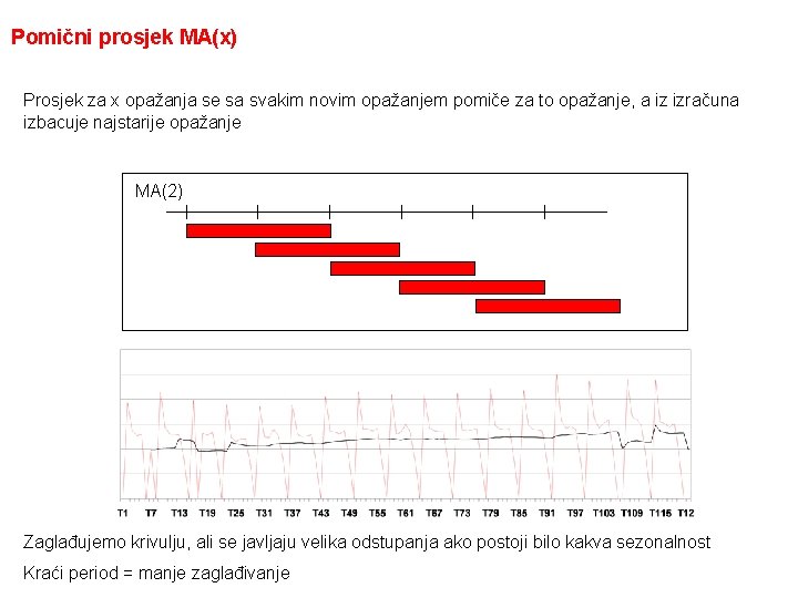 Pomični prosjek MA(x) Prosjek za x opažanja se sa svakim novim opažanjem pomiče za