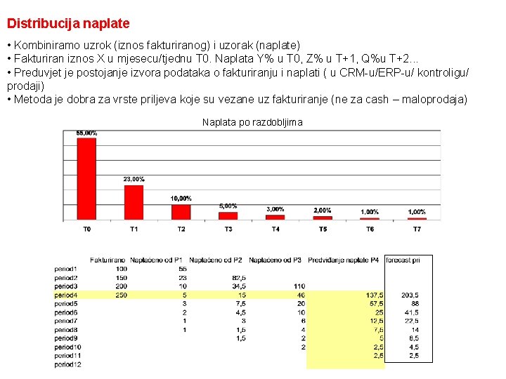 Distribucija naplate • Kombiniramo uzrok (iznos fakturiranog) i uzorak (naplate) • Fakturiran iznos X