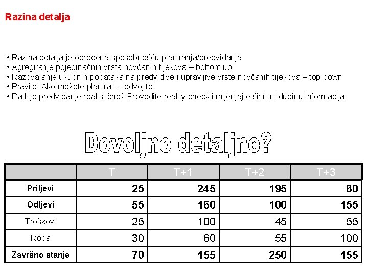 Razina detalja • Razina detalja je određena sposobnošću planiranja/predviđanja • Agregiranje pojedinačnih vrsta novčanih