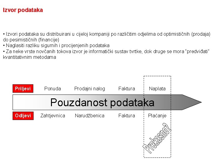 Izvor podataka • Izvori podataka su distribuirani u cijeloj kompaniji po različitim odjelima od