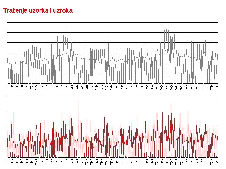 Traženje uzorka i uzroka 