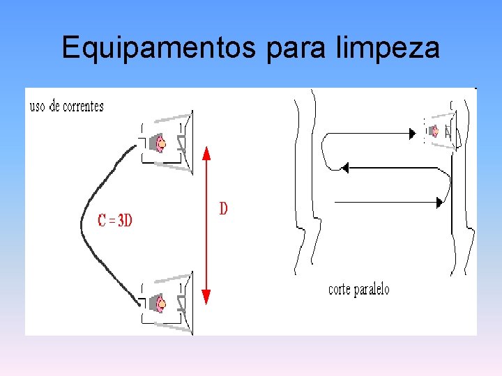 Equipamentos para limpeza 