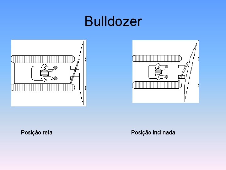 Bulldozer Posição reta Posição inclinada 