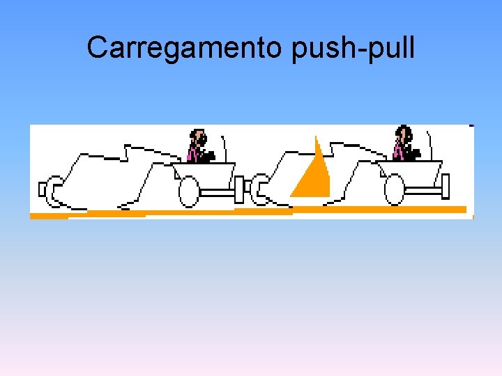 Carregamento push-pull 