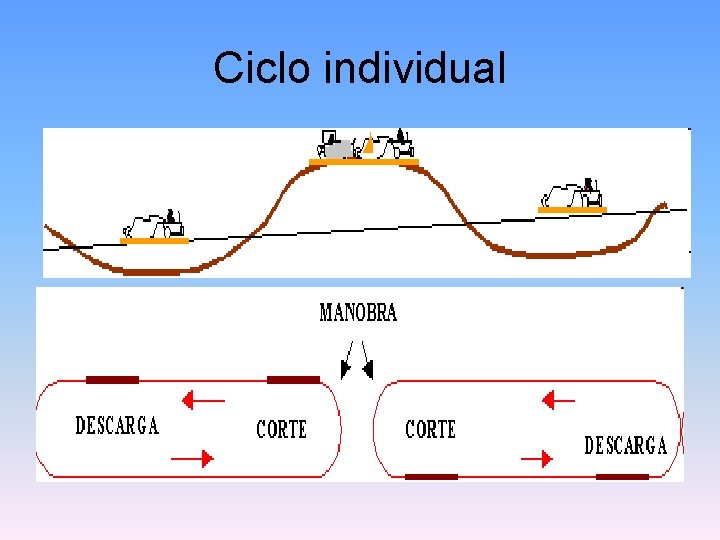 Ciclo individual 