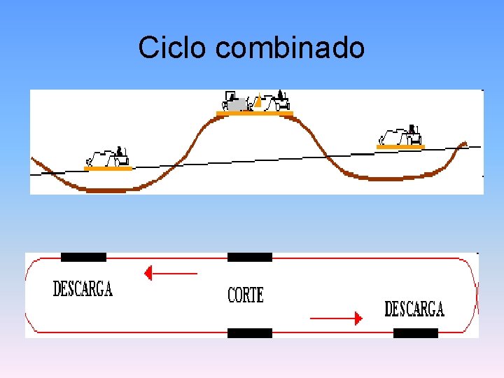 Ciclo combinado 
