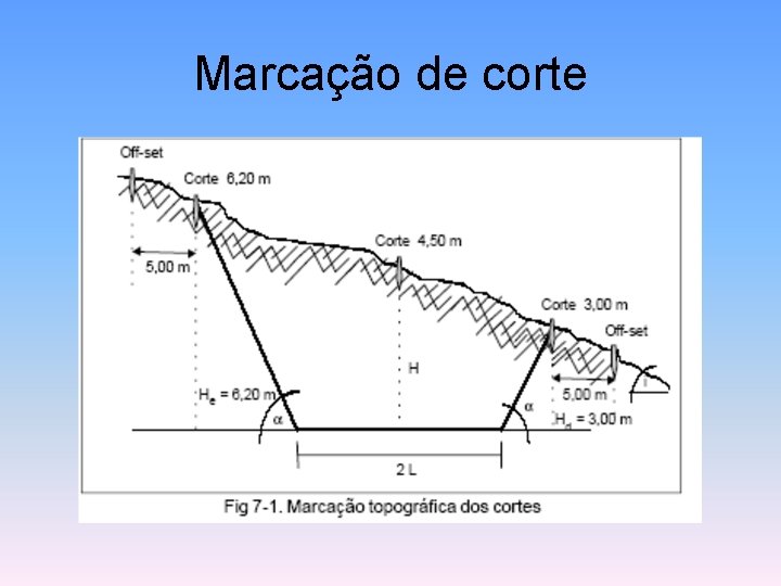 Marcação de corte 