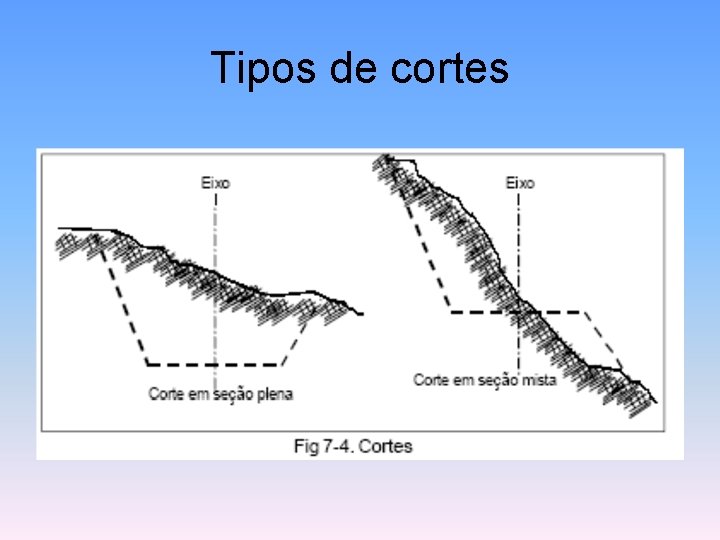 Tipos de cortes 