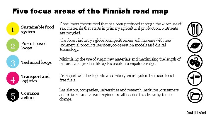 Five focus areas of the Finnish road map 1 Sustainable food system Consumers choose