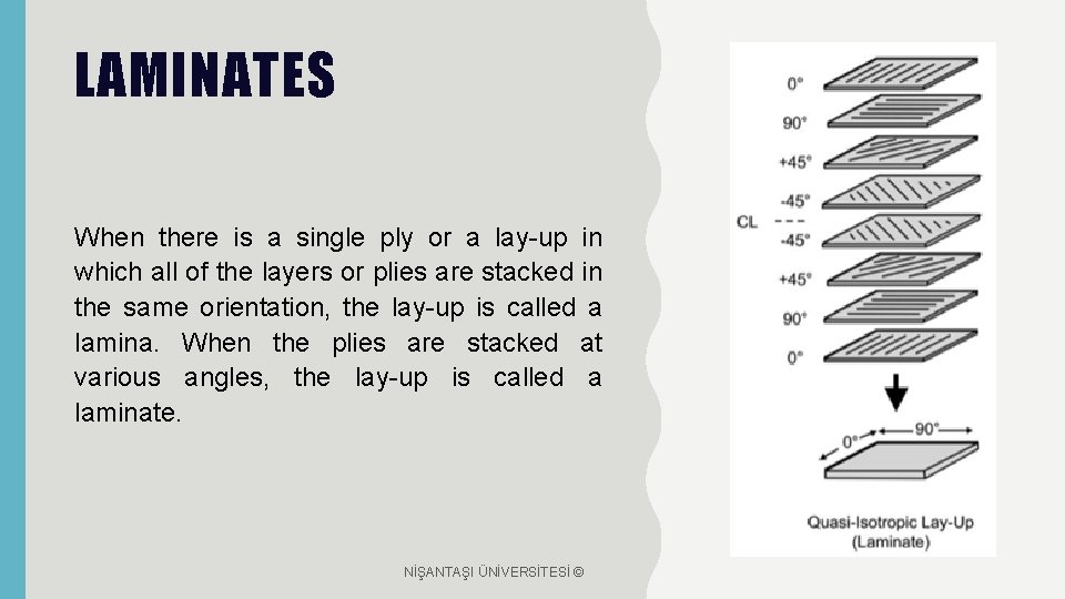 LAMINATES When there is a single ply or a lay-up in which all of