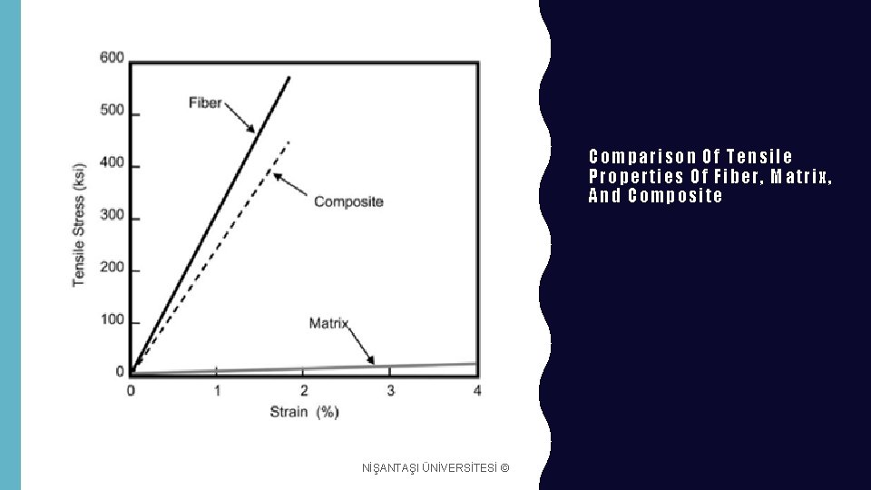 Compa rison O f Tensile Properties O f Fiber , Ma tr ix, And Compa rison O f Tensile Properties O f Fiber , Ma tr ix, And