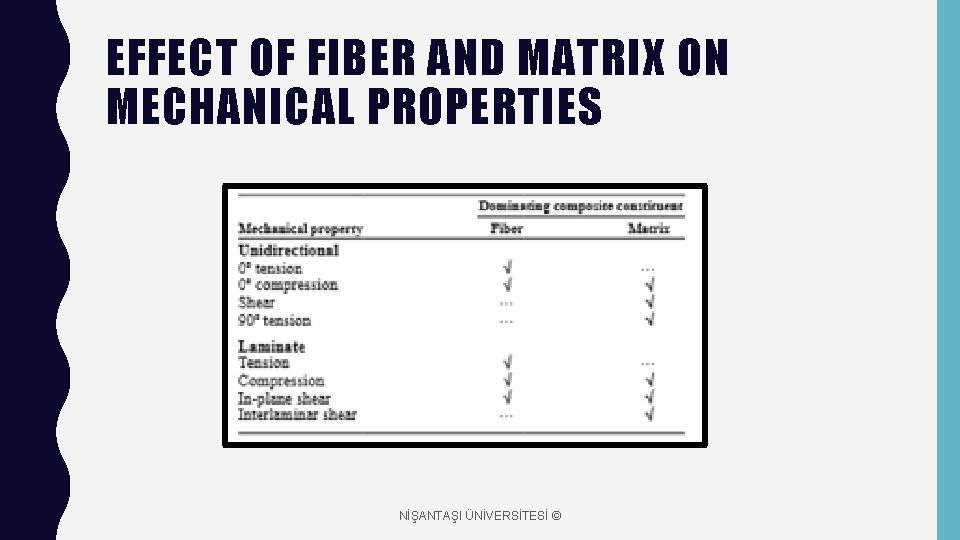 EFFECT OF FIBER AND MATRIX ON MECHANICAL PROPERTIES NİŞANTAŞI ÜNİVERSİTESİ © 