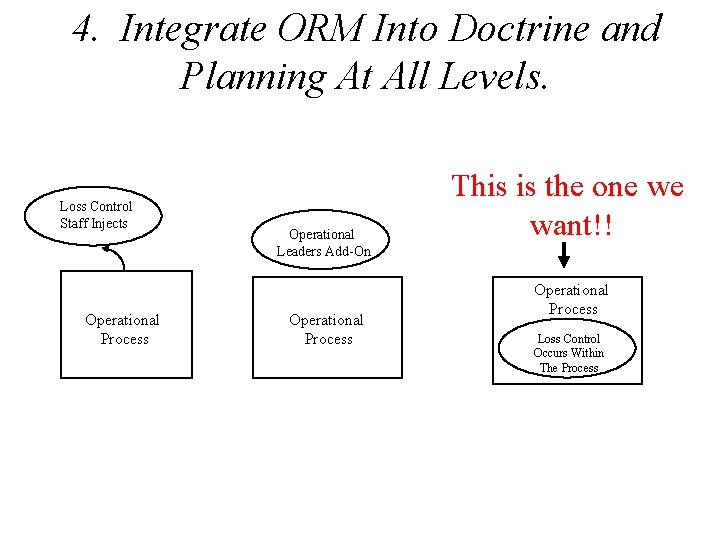 4. Integrate ORM Into Doctrine and Planning At All Levels. Loss Control Staff Injects 4. Integrate ORM Into Doctrine and Planning At All Levels. Loss Control Staff Injects