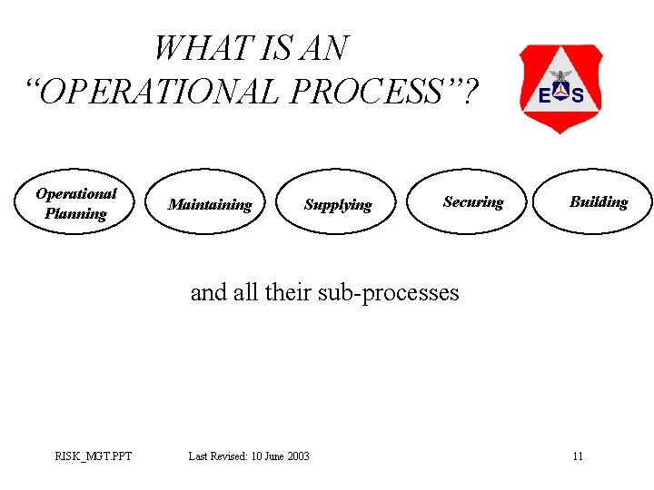 WHAT IS AN “OPERATIONAL PROCESS”? Operational Planning Maintaining Supplying Securing Building and all their WHAT IS AN “OPERATIONAL PROCESS”? Operational Planning Maintaining Supplying Securing Building and all their