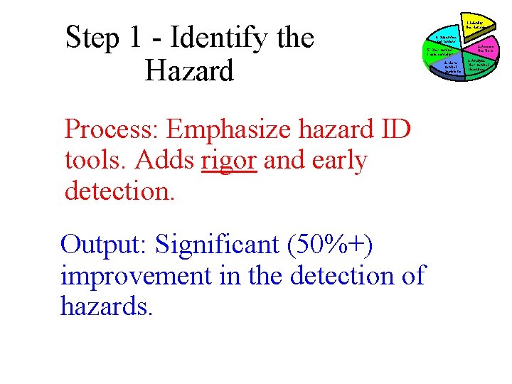 Step 1 - Identify the Hazard Process: Emphasize hazard ID tools. Adds rigor and Step 1 - Identify the Hazard Process: Emphasize hazard ID tools. Adds rigor and
