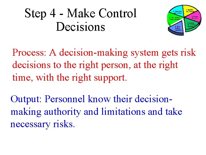 Step 4 - Make Control Decisions 6. Supervise and Review 5. Risk Control Implementation Step 4 - Make Control Decisions 6. Supervise and Review 5. Risk Control Implementation
