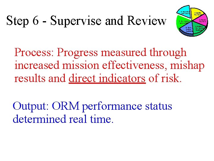 Step 6 - Supervise and Review 6. Supervise and Review 5. Risk Control Implementation Step 6 - Supervise and Review 6. Supervise and Review 5. Risk Control Implementation