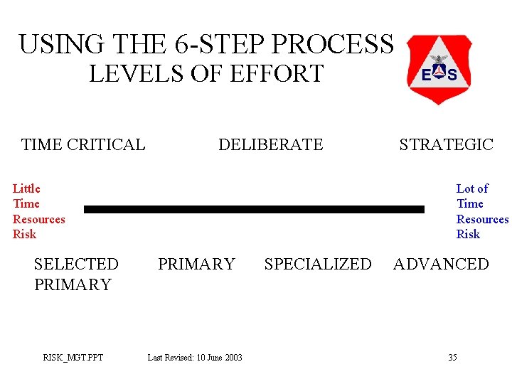 USING THE 6 -STEP PROCESS LEVELS OF EFFORT TIME CRITICAL DELIBERATE Little Time Resources USING THE 6 -STEP PROCESS LEVELS OF EFFORT TIME CRITICAL DELIBERATE Little Time Resources