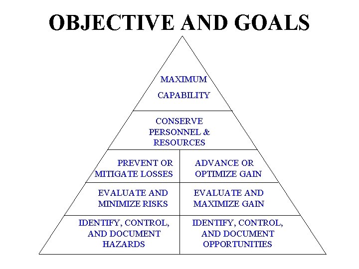 OBJECTIVE AND GOALS MAXIMUM CAPABILITY CONSERVE PERSONNEL & RESOURCES PREVENT OR MITIGATE LOSSES ADVANCE OBJECTIVE AND GOALS MAXIMUM CAPABILITY CONSERVE PERSONNEL & RESOURCES PREVENT OR MITIGATE LOSSES ADVANCE