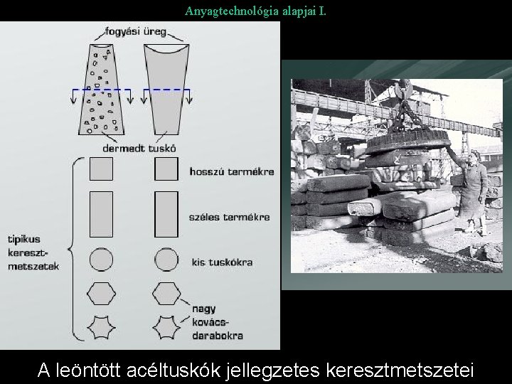 Anyagtechnológia alapjai I. A leöntött acéltuskók jellegzetes keresztmetszetei 