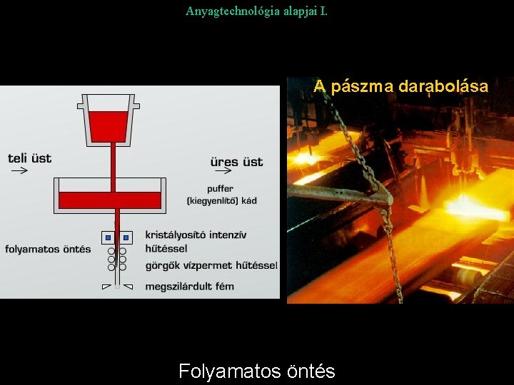 Anyagtechnológia alapjai I. A pászma darabolása A puffer töltése A pászma hajlítása Folyamatos öntés