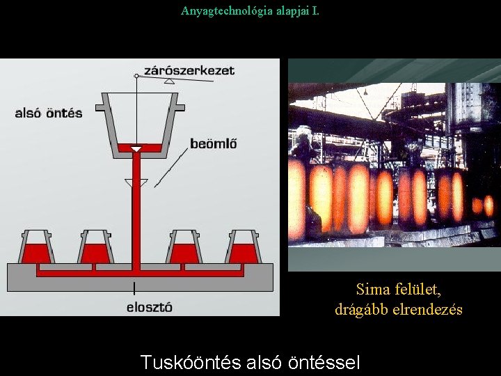 Anyagtechnológia alapjai I. Sima felület, drágább elrendezés Tuskóöntés alsó öntéssel 