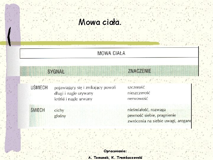 Mowa ciała. Opracowanie: A. Tomanek, K. Trembaczowski 