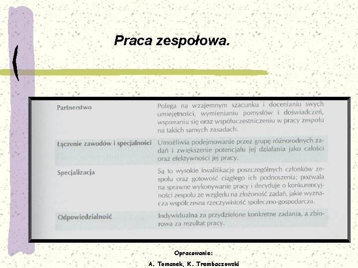 Praca zespołowa. Opracowanie: A. Tomanek, K. Trembaczowski 