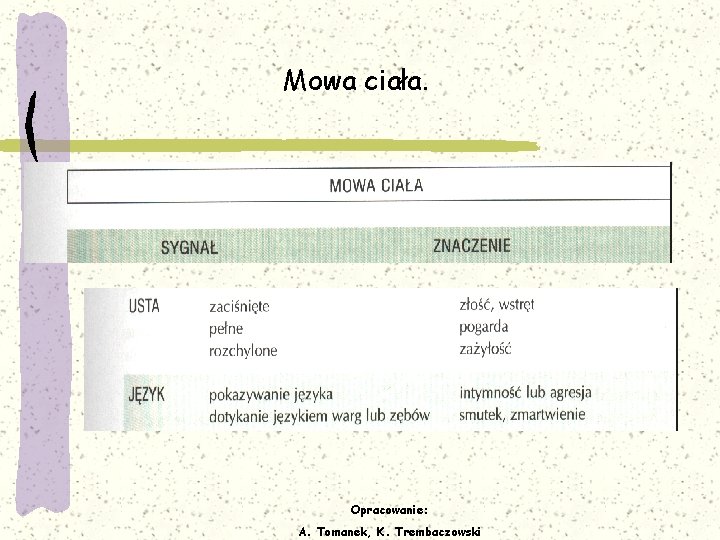 Mowa ciała. Opracowanie: A. Tomanek, K. Trembaczowski 