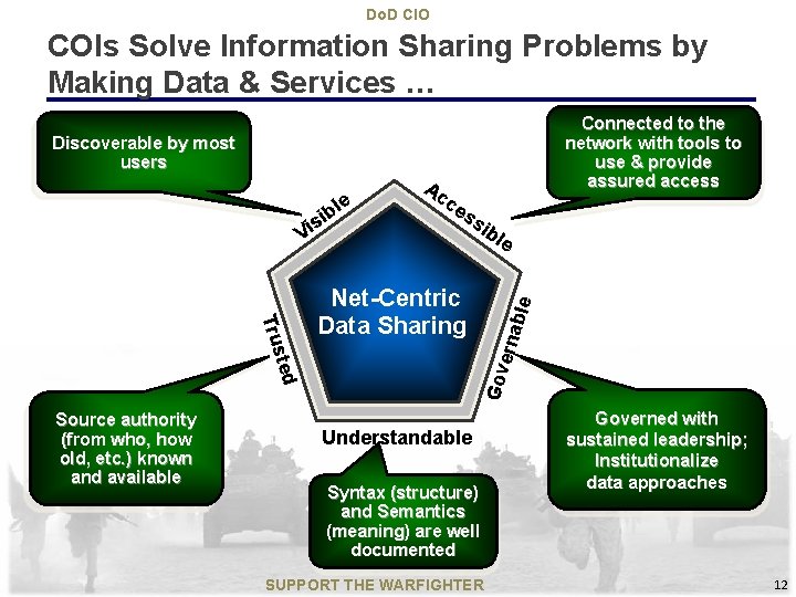 Do. D CIO COIs Solve Information Sharing Problems by Making Data & Services …