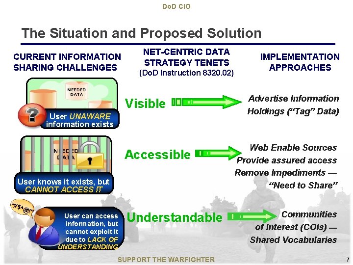 Do. D CIO The Situation and Proposed Solution CURRENT INFORMATION SHARING CHALLENGES NET-CENTRIC DATA