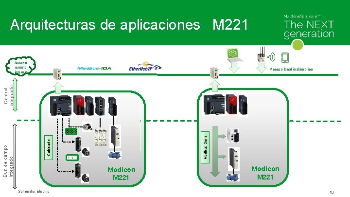 Arquitecturas de aplicaciones M 221 Acceso remoto internet Modbus Serie Cableado Bus de campo