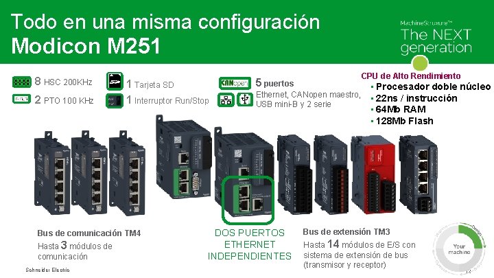 Todo en una misma configuración Modicon M 251 8 HSC 200 KHz 2 PTO