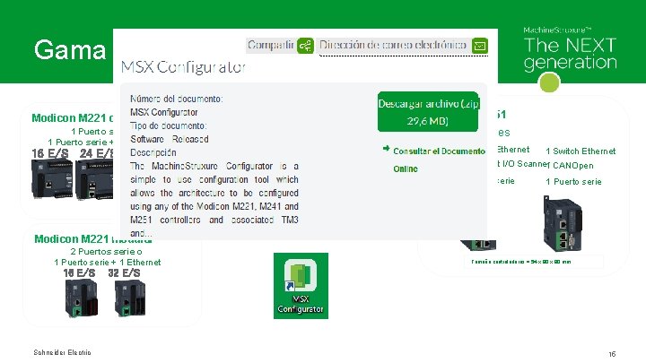 Oferta Gama de controladores Modicon M 221 compacto 1 Puerto serie + 1 Ethernet