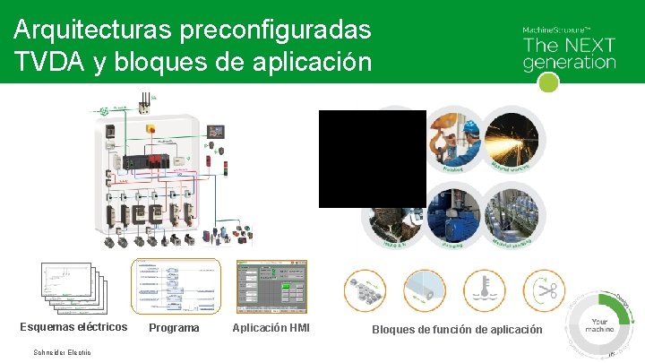 Arquitecturas preconfiguradas TVDA y bloques de aplicación Esquemas eléctricos Schneider Electric Programa Aplicación HMI