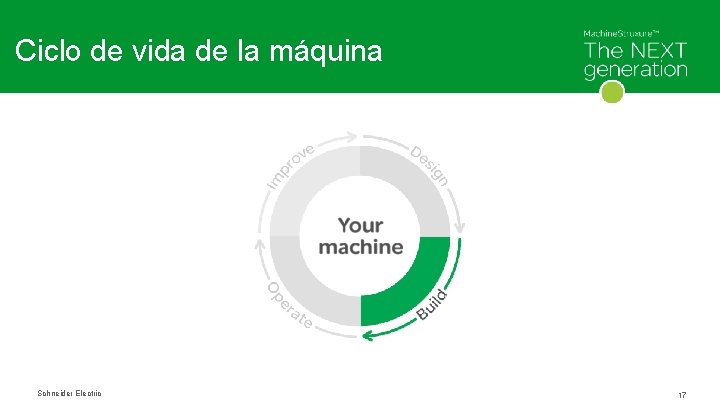 Ciclo de vida de la máquina Schneider Electric 17 