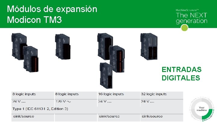 Módulos de expansión Modicon TM 3 ENTRADAS DIGITALES Schneider Electric 21 