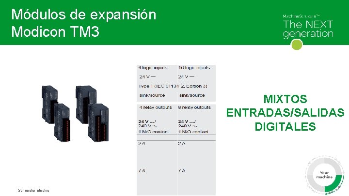 Módulos de expansión Modicon TM 3 MIXTOS ENTRADAS/SALIDAS DIGITALES Schneider Electric 23 