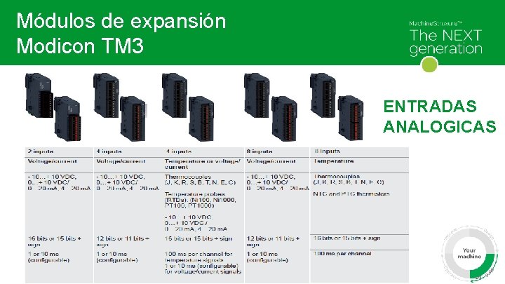 Módulos de expansión Modicon TM 3 ENTRADAS ANALOGICAS Schneider Electric 24 