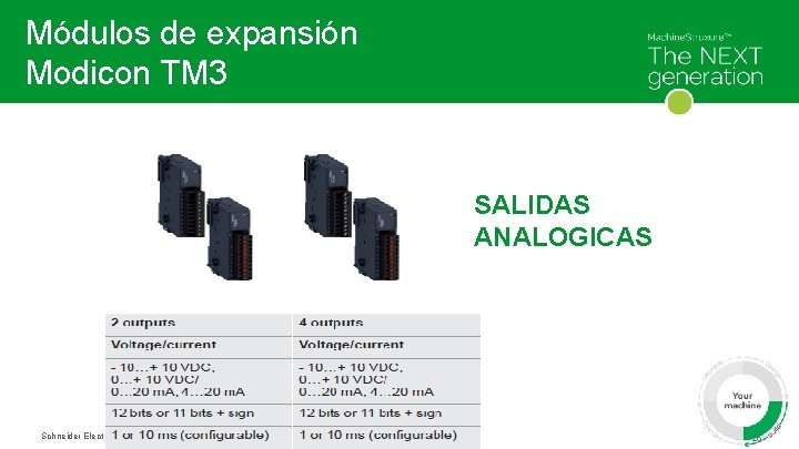 Módulos de expansión Modicon TM 3 SALIDAS ANALOGICAS Schneider Electric 25 