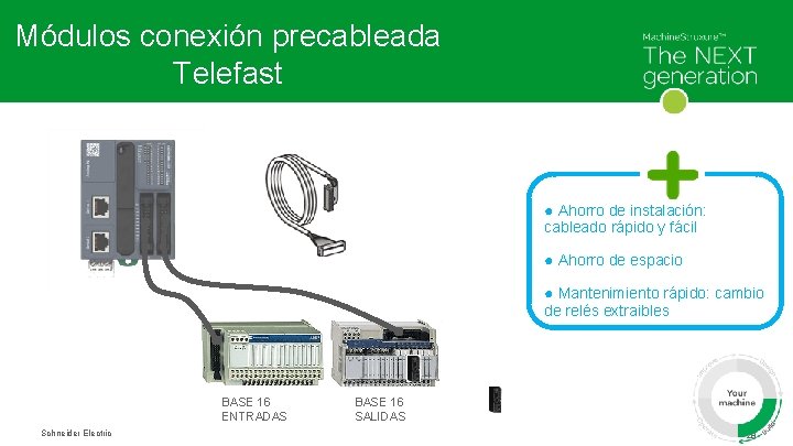 Módulos conexión precableada Telefast ● Ahorro de instalación: cableado rápido y fácil ● Ahorro