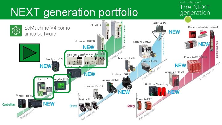 NEXT generation portfolio Pac. Drive P 2 Pac. Drive So. Machine V 4 como