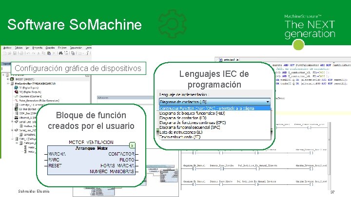So. Machine Software So. Machine Configuración gráfica de dispositivos Lenguajes IEC de programación Bloque