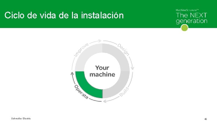 Ciclo de vida de la instalación Schneider Electric 40 