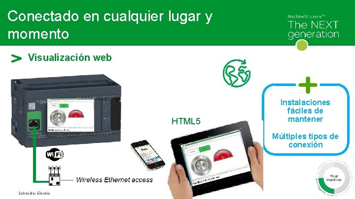 Conectado en cualquier lugar y momento Visualización web HTML 5 Instalaciones fáciles de mantener